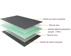AICA Sanitaire AICA Receveur à carreler en polystyrène - 80 x 80 x 4 cm - recoupable sur mesure
