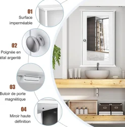 Giantex Armoire de Toilette Murale Meuble Mural Salle de Bain en MDF Pente NC avec 1 Porte et Miroir Etagere de Rangement Blanche