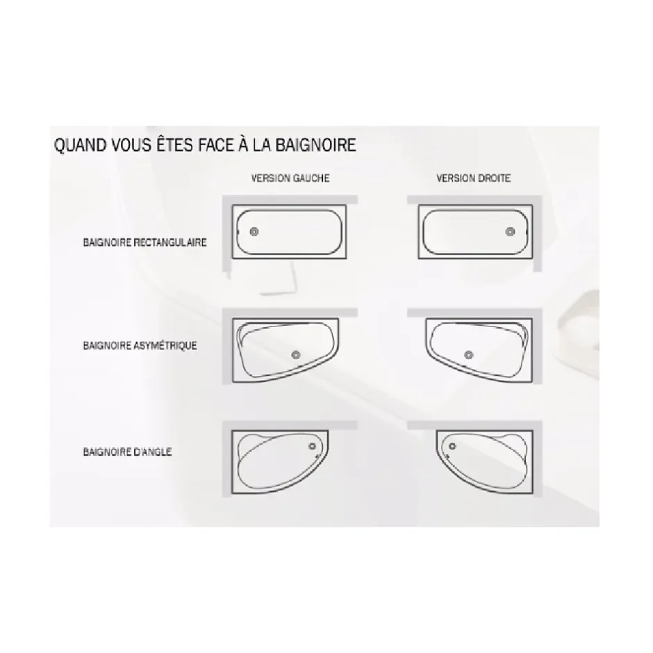 Besco Baignoire asymétrique + tablier blanc + repose tête - PRAKTIKA - 140 x 70 cm - Gauche* Baignoire Asymétrique