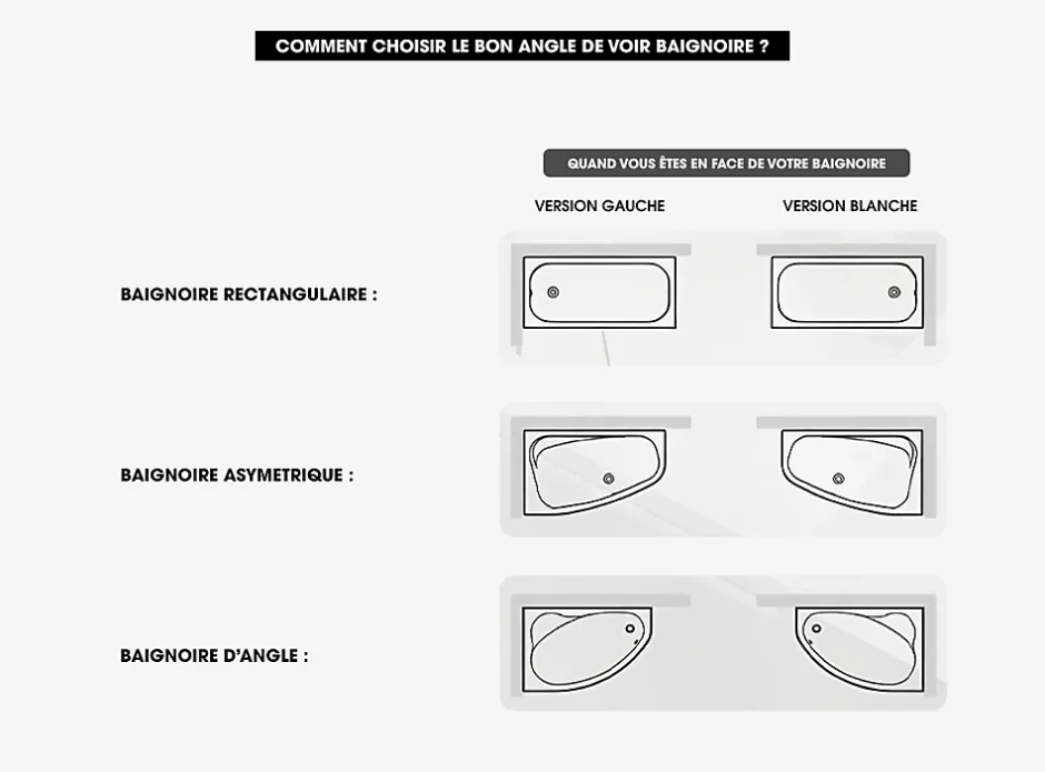 Besco Baignoire Asymétrique sans Tablier - 160 x 90 cm - INTIMA SANS TABLIER - DROITE - avec Repose tête OFFERT* Baignoire Asymétrique