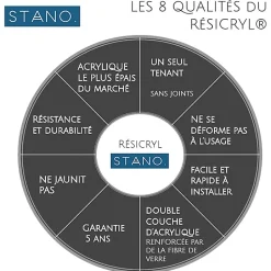 Stano Baignoire îlot design ovale BRIGHTON blanche 157 cm