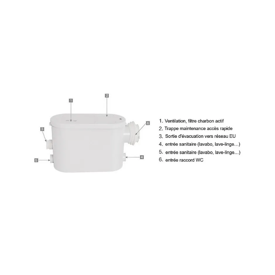 Bsf Broyeur pour WC suspendu silencieux 550 watts, Broyeur sanitaire à encastrer -550-N2-SUSP pour salle de bain, Trappe de mainten