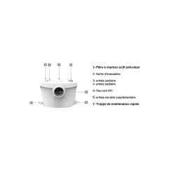 Bsf Broyeur wc adaptable silencieux 550 watts, Broyeur sanitaire -550-UP salle de bain WC, Trappe de maintenance rapide, marque