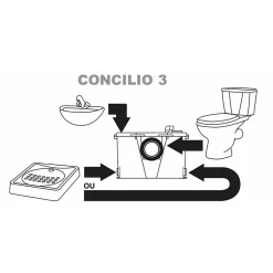Concilio Broyeur WC, Douche, Lavabo, Bidet - Fabrication Francaise