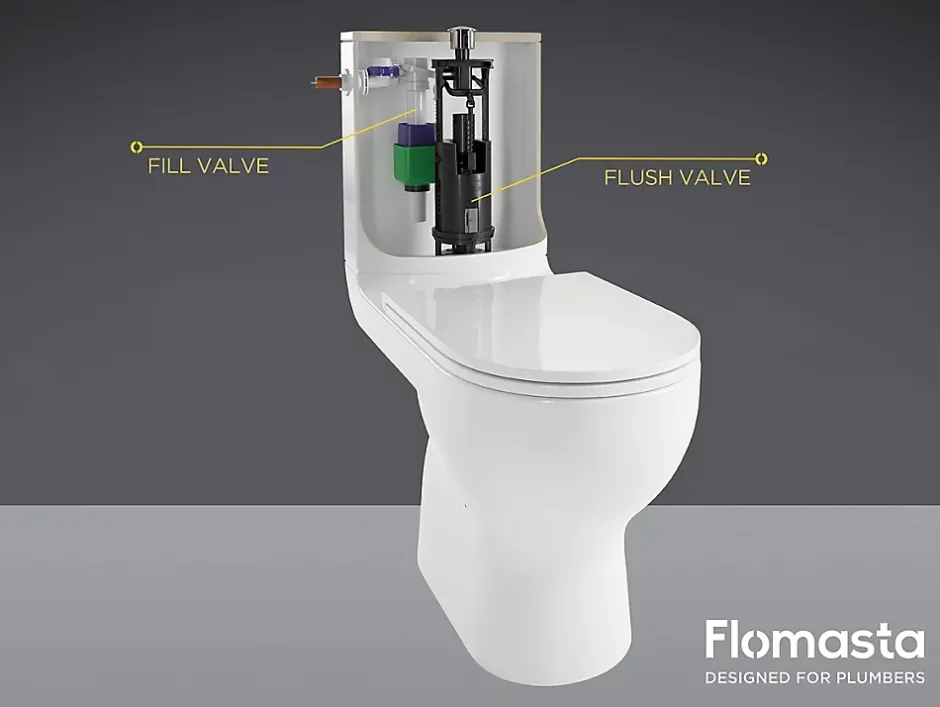 Flomasta Chasse d'eau - 2", Double bouton poussoir + tige* Chasse D'Eau