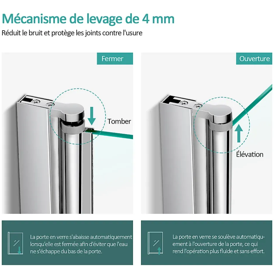 EMKE Pare de baignoire en 6 mm verre securit Paroi de douche pliable pour baignoire, 120x140cm,Revêtement Nano facile à nettoyer
