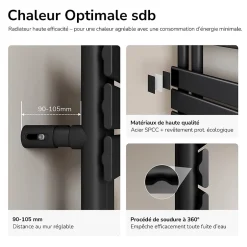 EMKE Radiateur Sèche-Serviettes à Eau Chaude Flat Panel - Noir Mat 160x40 cm - 684W