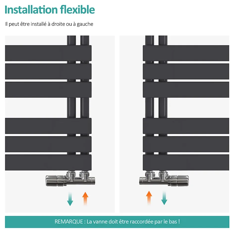 EMKE Sèche serviettes à Eau Chaude Panneau Plat, Sèche-serviettes connexion latérale pour, Anthracite 762x600mm 503Watts