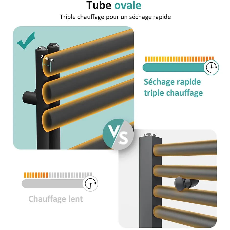 EMKE Sèche-serviette eau chaude à raccord latéral, radiateur sèche-serviettes anthracite 174 x 60 cm, 823 W