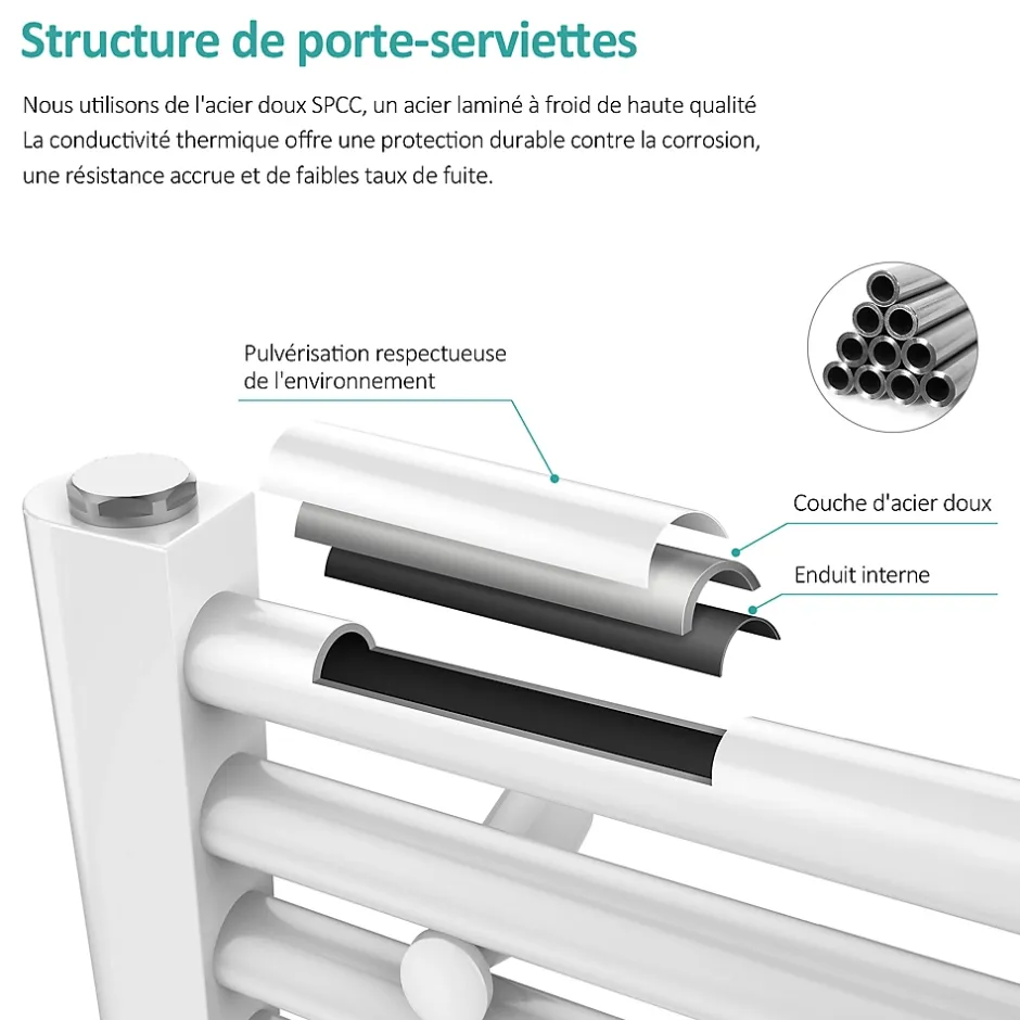 EMKE Sèche-serviette eau chaude, Radiateur sèche-serviettes raccordement central Blanc 160x60cm 761Watts