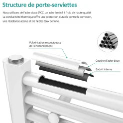 EMKE Sèche-serviette eau chaude, Radiateur sèche-serviettes raccordement central Blanc 160x50cm 654Watts* Sèche-Serviettes Eau Chaude
