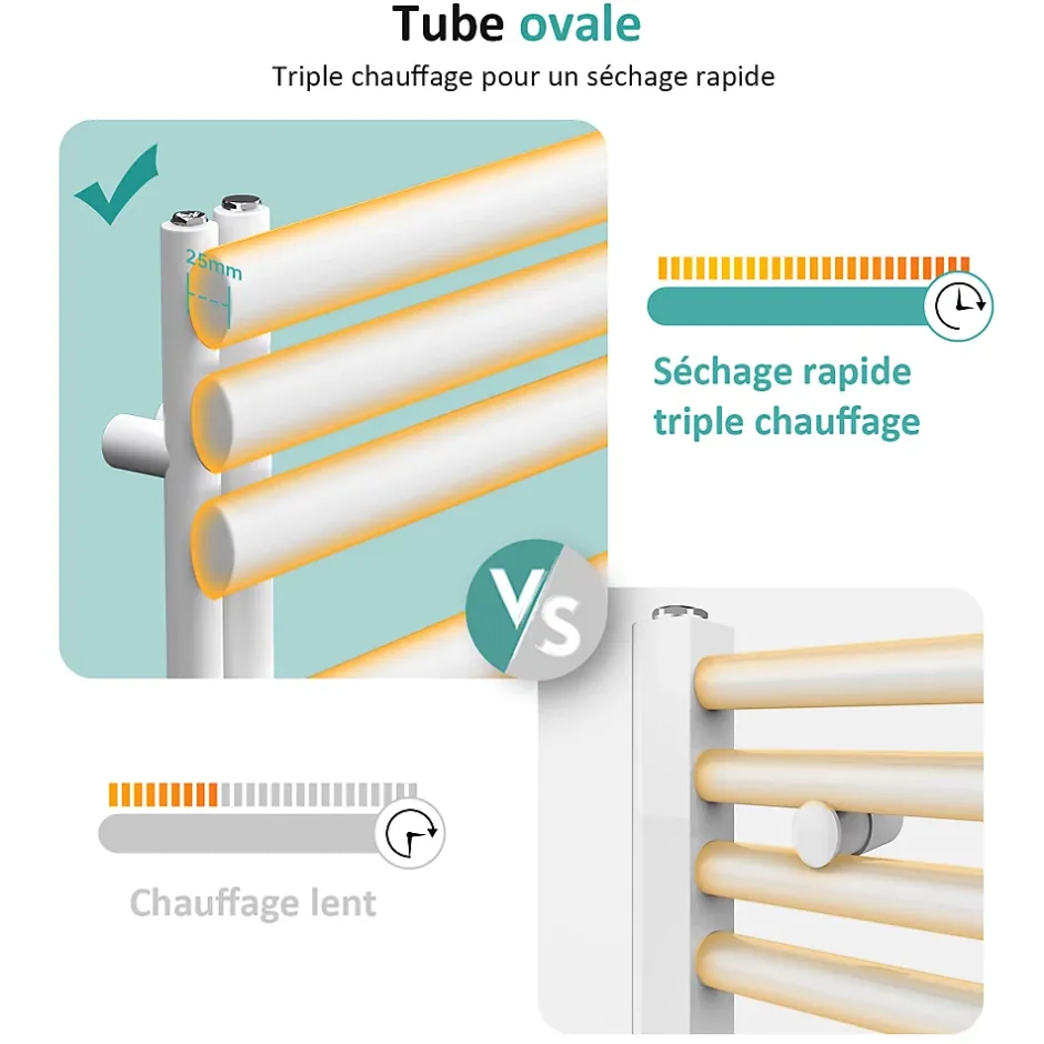 EMKE Sèche-serviette eau chaude à raccord latéral, radiateur sèche-serviettes blanc 143 x 40 cm, 484 W* Sèche-Serviettes Eau Chaude
