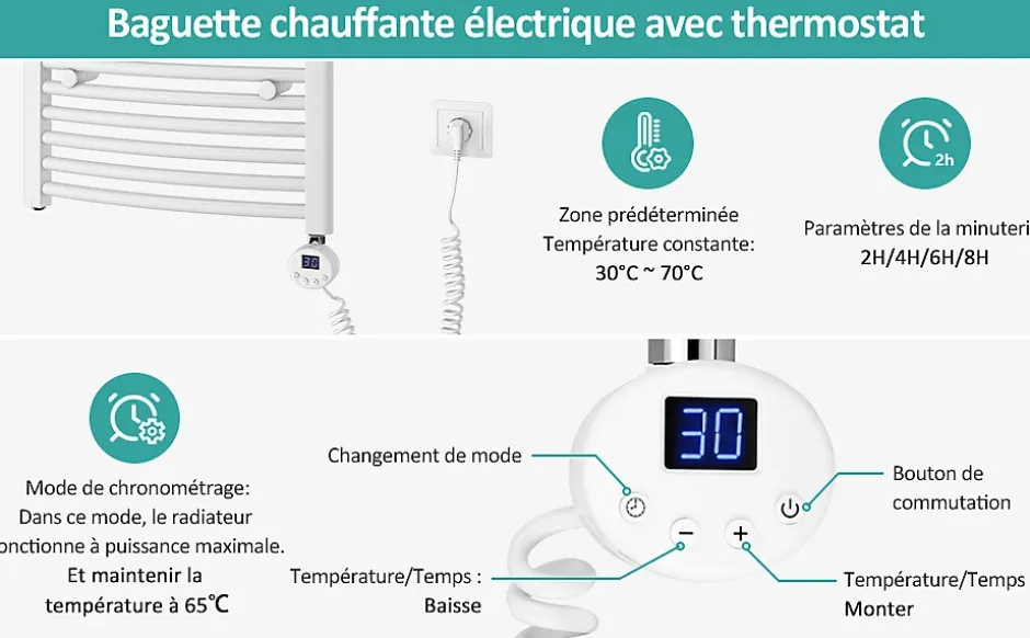 EMKE Sèche-serviettes électrique avec thermostat 75 x 60 cm, radiateur de salle de bain incurvé, blanc brillant, 300 watts
