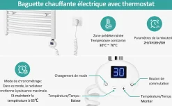 EMKE Sèche-serviettes électrique avec thermostat 75 x 40 cm, radiateur de salle de bain incurvé, blanc brillant, 250 watts* Sèche-Serviettes Électrique