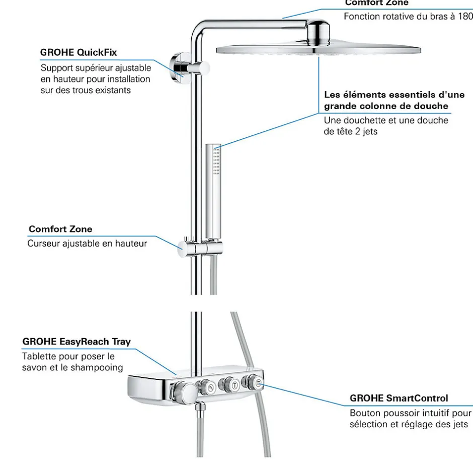 Grohe Colonne de douche XXL thermostatique Euphoria SmartControl System 310 Cube Duo chromé 26508000* Colonne De Douche Thermostatique