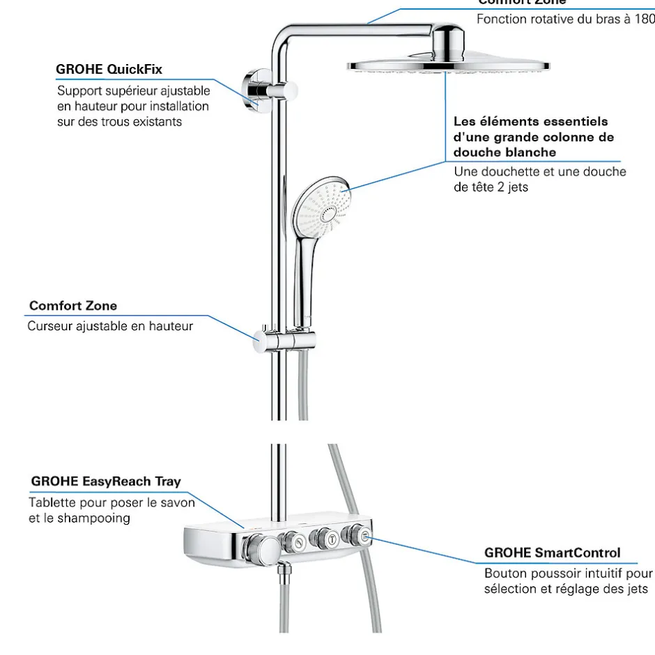 Grohe Euphoria System 310 Système de douche thermostatique pour montage mural (26075DL0)