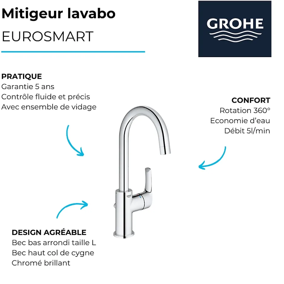 Grohe Eurosmart - Mitigeur monocommande pour lavabo 1/2" taille L (23537002)* Robinet Lavabo Et Vasque