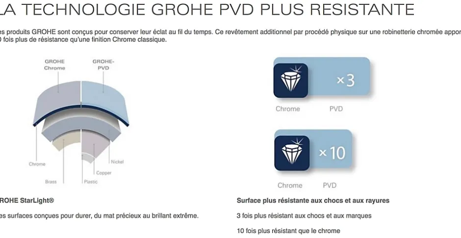 Grohe Mitigeur monocommande Douche ESSENCE Supersteel 33636DC1* Robinet De Douche