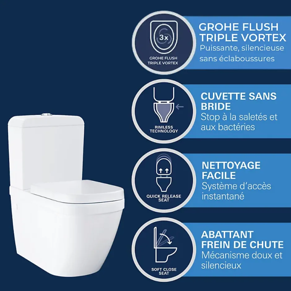 Grohe WC à poser sans bride Euro Ceramic + abattant* Wc À Poser