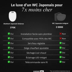 Magnifiak Kit Abattant WC Japonais Lavant avec eau chaude (Forme U)