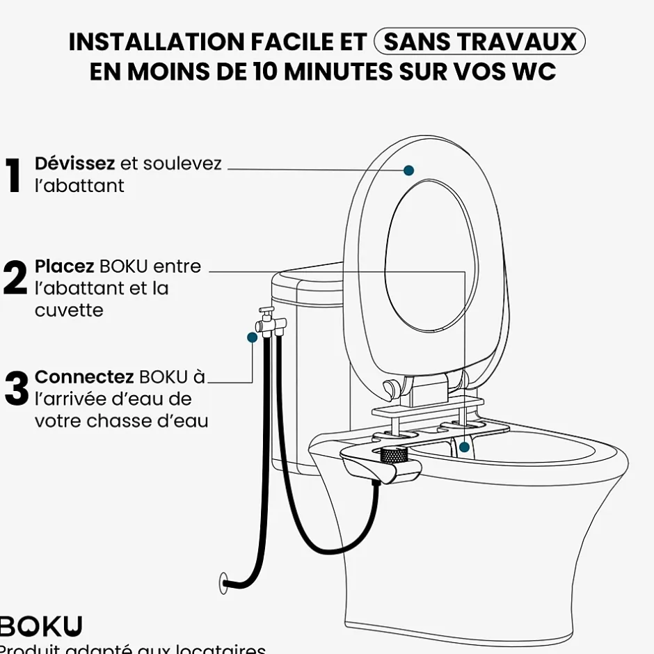 Boku Kit WC japonais à poser - Bidet - autonettoyant - non électrique