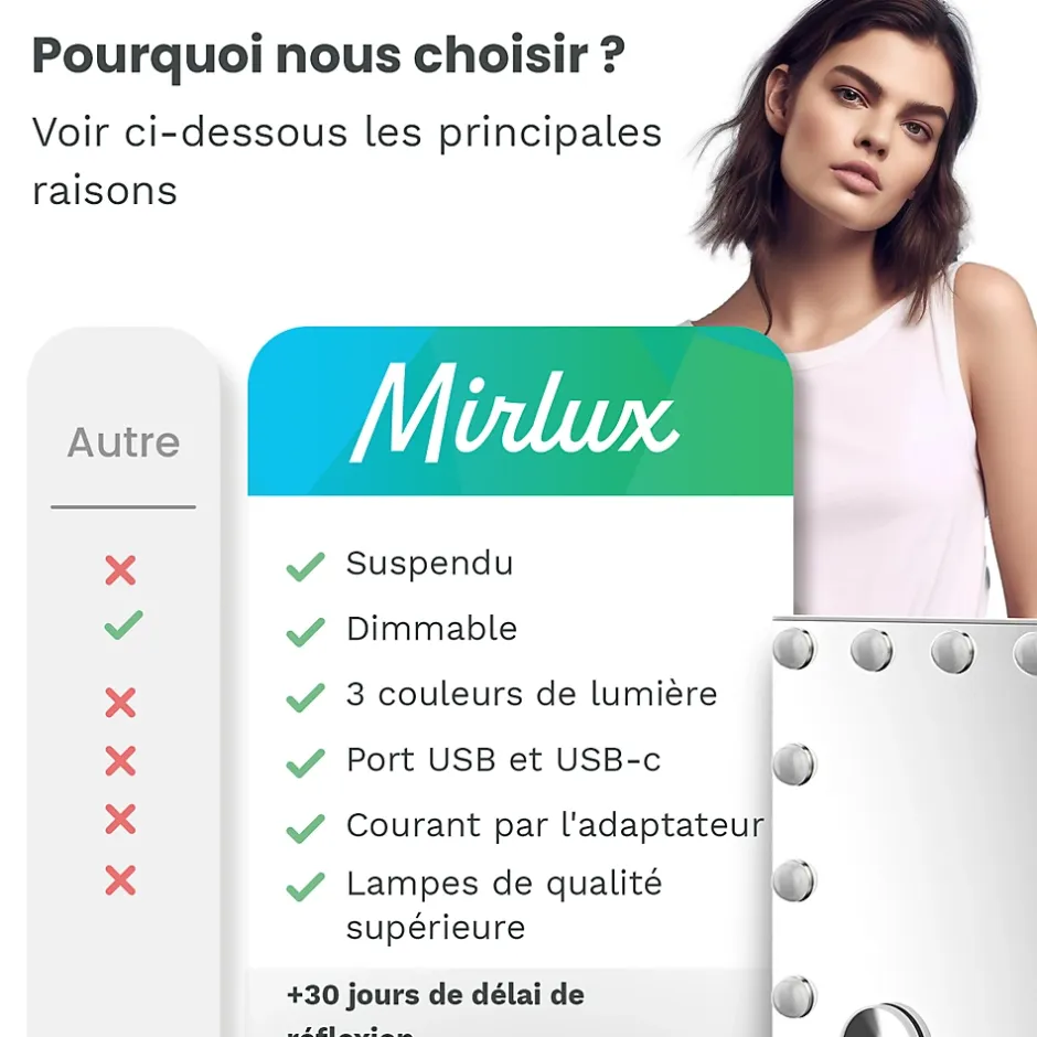 Mirlux LED Miroir Maquillage Hollywood 58x48cm, 2 haut-parleurs Bluetooth, recharge USB & USB-C, Grossissement 10x, blanc* Miroir Grossissant Lumineux