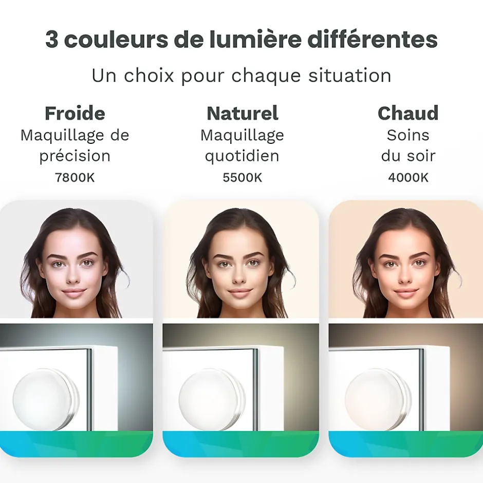 Mirlux LED Miroir Maquillage Hollywood 58x48cm, 2 haut-parleurs Bluetooth, recharge USB & USB-C, Grossissement 10x, blanc* Miroir Grossissant Lumineux