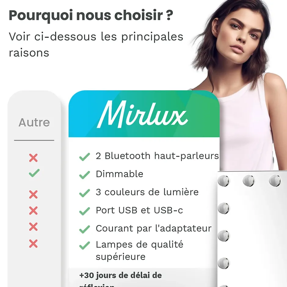 Mirlux LED Miroir Maquillage Hollywood 80x60cm, 2 haut-parleurs Bluetooth, recharge USB & USB-C, Grossissement 10x, Blanc* Miroir Grossissant Lumineux