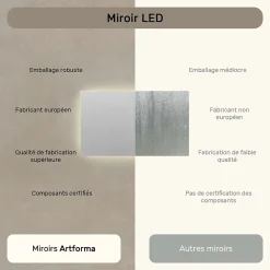 Artforma Miroir avec LED Illumination Salle de Bain (120x70cm) LED Lumineux Miroir avec Éclairage (LED058) Blanc Neutre 4500K* Miroir Lumineux