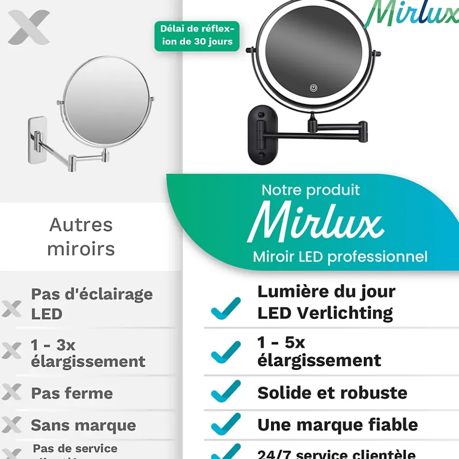 Mirlux Miroir De Maquillage Lumineux LED Rechargeable Noir, Grossissement 1-5x* Miroir Grossissant Lumineux