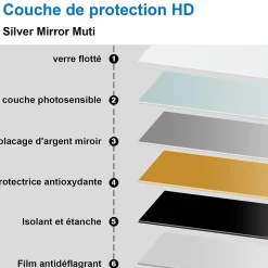 Saniland Miroir LED antibuée 140x80 avec zone grossissante X3 température de couleur réglable* Miroir Grossissant Lumineux