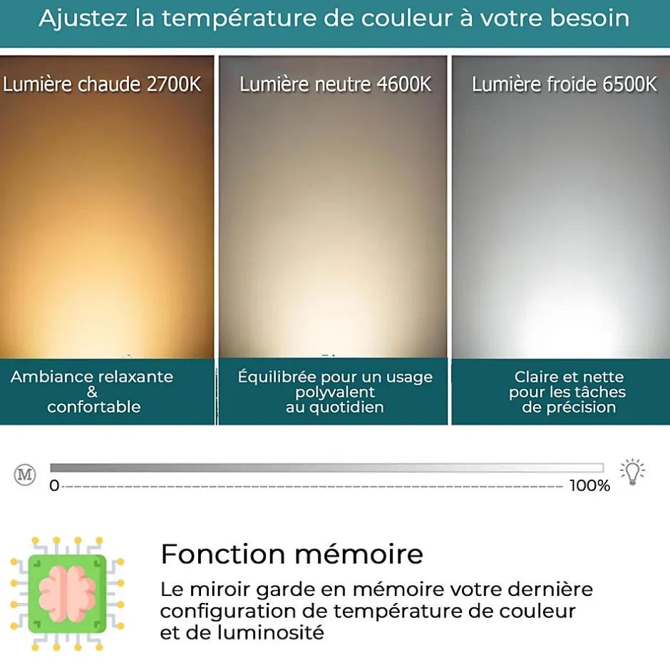 Saniland Miroir LED Salle de bain 140x80cm avec horloge digitale et hauts parleurs Bluetooth