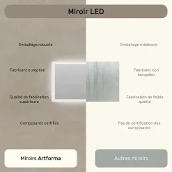 Artforma Miroir Salle de Bain avec Eclairage 120x70, Miroir LED avec Tactile et Fonction Anti-buée, Systeme Couleur DUAL LED
