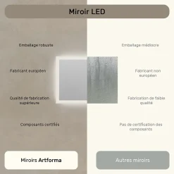 Artforma Mural Miroir LED 80x60 Miroir Salle de Bain avec tactile et 3 temperatures de Couleur