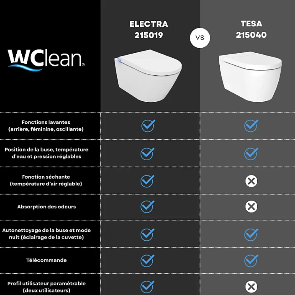 Planète Bain Pack wc avec cuvette lavante - Façade en verre noir-Wc japonais* Wc Japonais