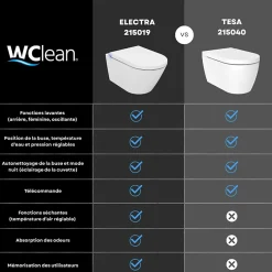 Planète Bain Pack WC Bati support mural avec cuvette lavante - Façade noire - WC japonais - Tesa