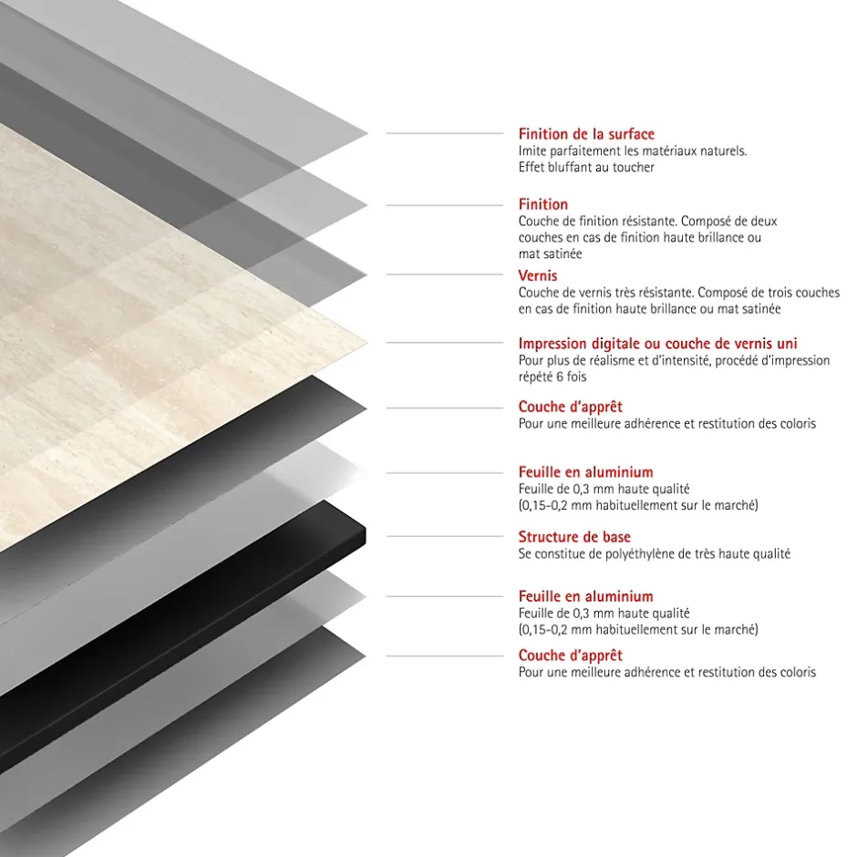 Schulte Panneau mural de salle de bains l.100 x H.210 cm, effet pierre calcaire, DecoDesign