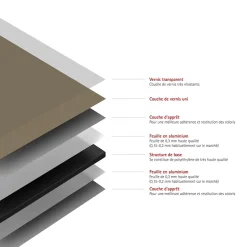 Schulte Panneau mural de salle de bains l.90 x H.210 cm, taupe, DécoDesign Couleur* Panneau Mural De Salle De Bains
