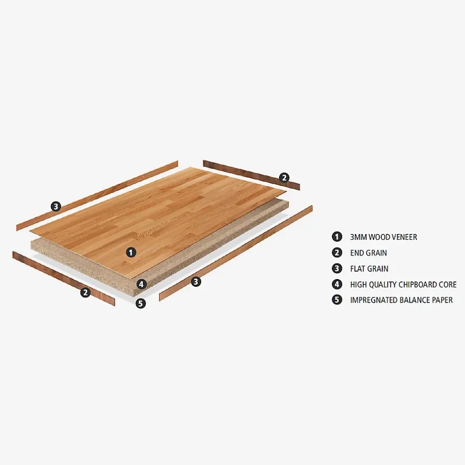 Wood&Sens Plan de travail Chêne plaqué huilé, L.240 cm x l.63,5 cm, Ep.37 mm* Plan De Travail Buanderie