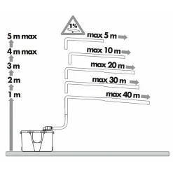 Concilio Pompe de relevage pour eaux usées domestiques - Fabrication Française