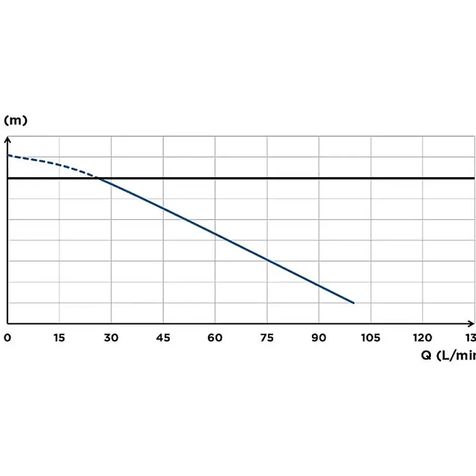 SFA Pompe de relevage sanispeed + -