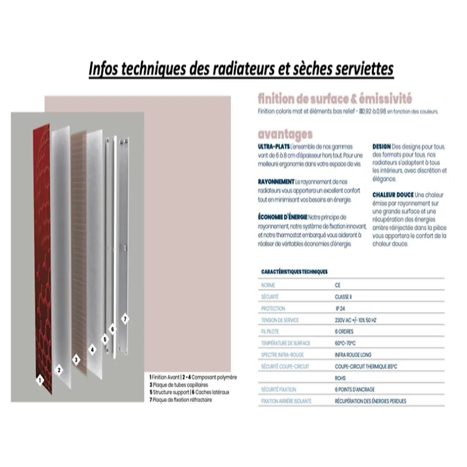 Onbath'S Radiateur electrique 800W vertical 180x40 cm resine aspect ardoise gris clair* Sèche-Serviettes Électrique
