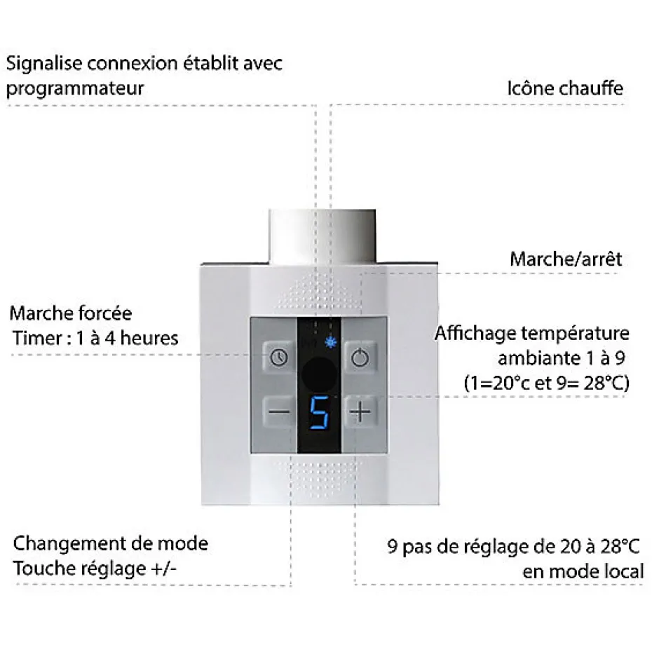 Matisere Sèche-serviette électrique blanc programmable - HxL 1140x600 mm - 800 Watt - ALE1140/600E1BP* Sèche-Serviettes Électrique