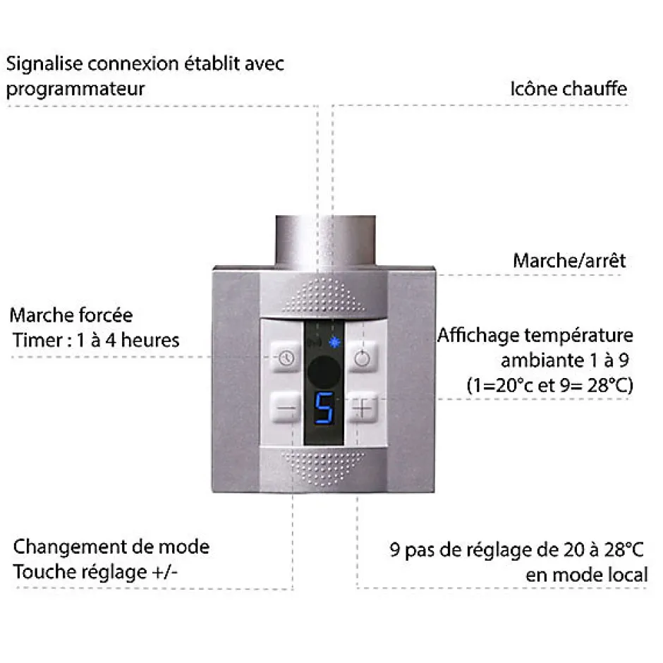 Matisere Sèche-serviette électrique programmable cuivré - HxL : 753x500 - 300 Watt - JAD753/500E1COPP