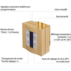 Matisere Sèche-serviette électrique programmable doré - HxL 1780x500 mm - 600 Watt - ZIG1780/500E1BRAP