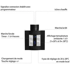 Matisere Sèche-serviette électrique programmable noir - HxL 1600x390mm - 800 Watt - CAN1600/390E8NP* Sèche-Serviettes Électrique