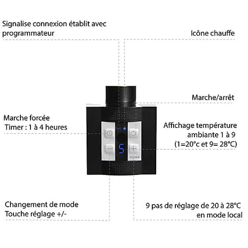 Matisere Sèche-serviette électrique programmable noir - HxL 1600x390mm - 800 Watt - CAN1600/390E8NP* Sèche-Serviettes Électrique