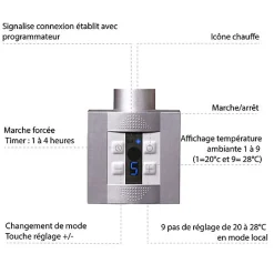 Matisere Sèche-serviette électrique programmable cuivré - HxL : 753x600 - 400 Watt - JAD753/600E1COPP* Sèche-Serviettes Électrique