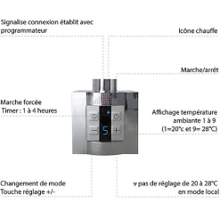 Matisere Sèche-serviette électrique programmable chromé - HxL 1540x504 mm - 300 Watt - RET1540/504E1CROP* Sèche-Serviettes Électrique