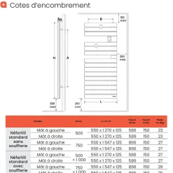 Atlantic Sèche-serviettes connecté Nefertiti mât à droite 750W beige - - 850043